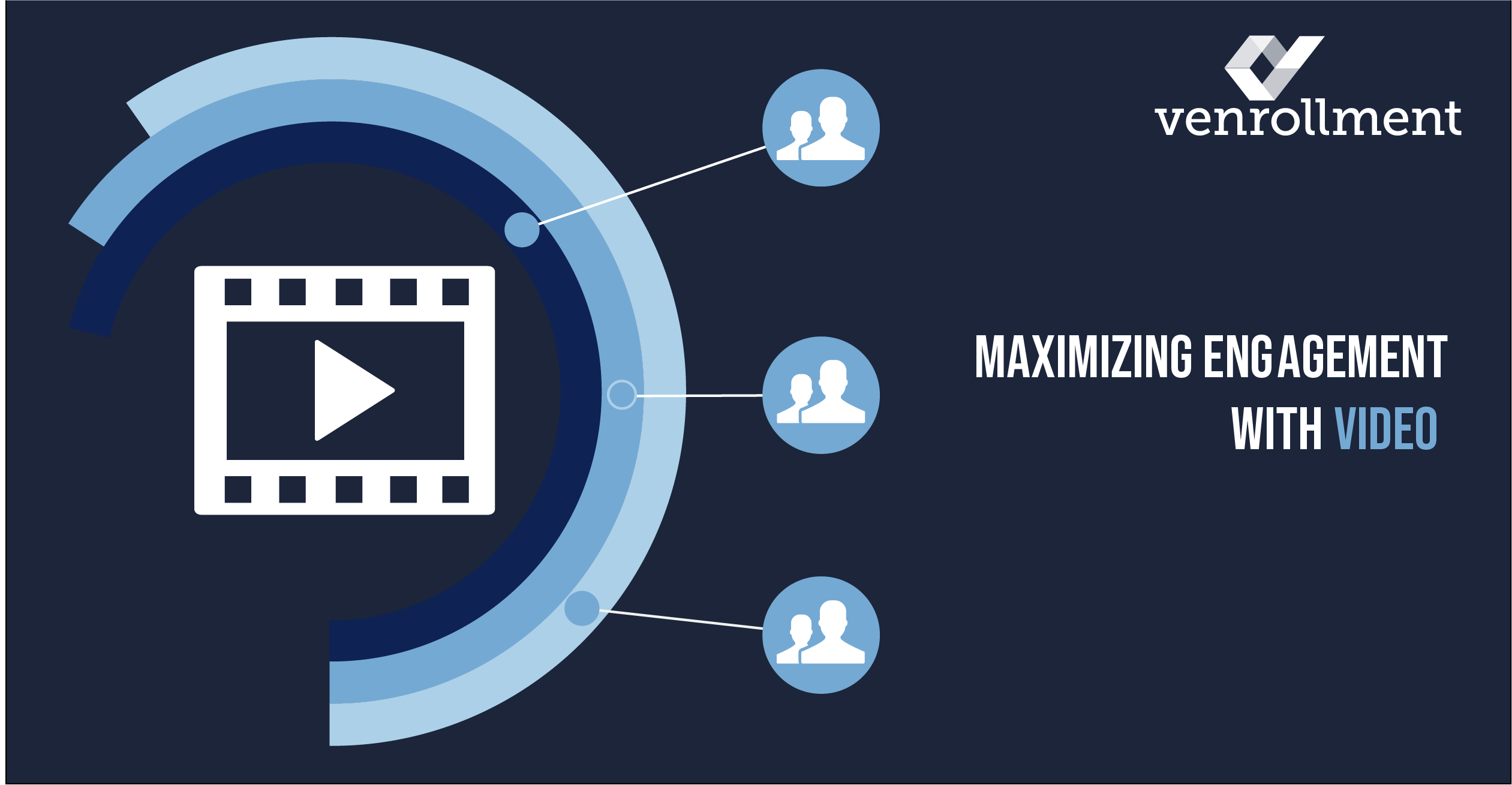 Maximizing Engagement with video